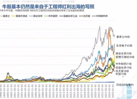 华安基金经理胡宜斌分享,牛股集中的板块有哪些
