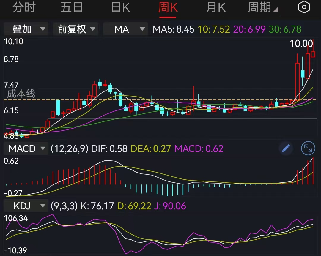 美联储降息利好什么板块,美联储若重启降息对全球股市影响几何
