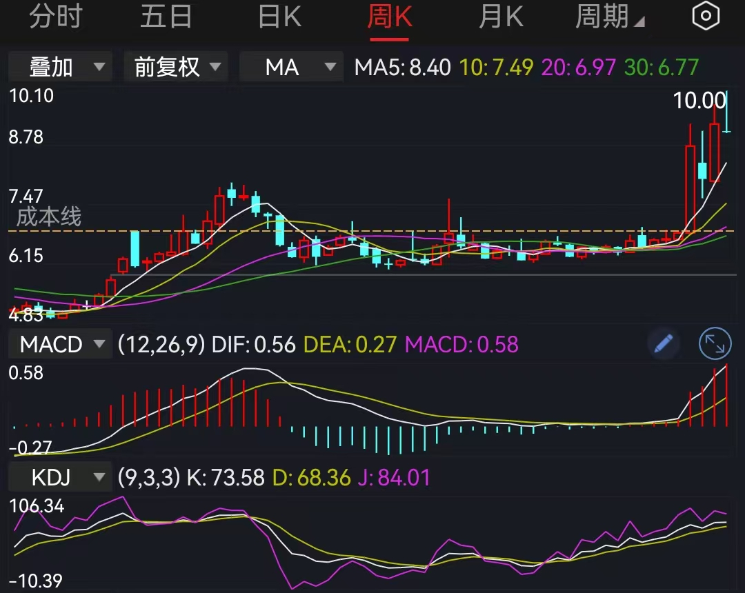 924行情一周年之际,A股能否复制去年“9.24”行情