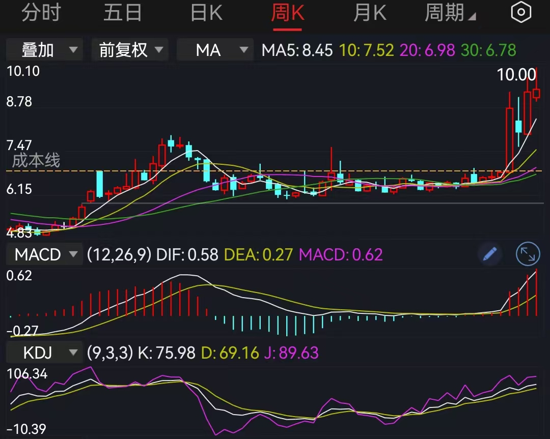 A股高位震荡后市如何演绎