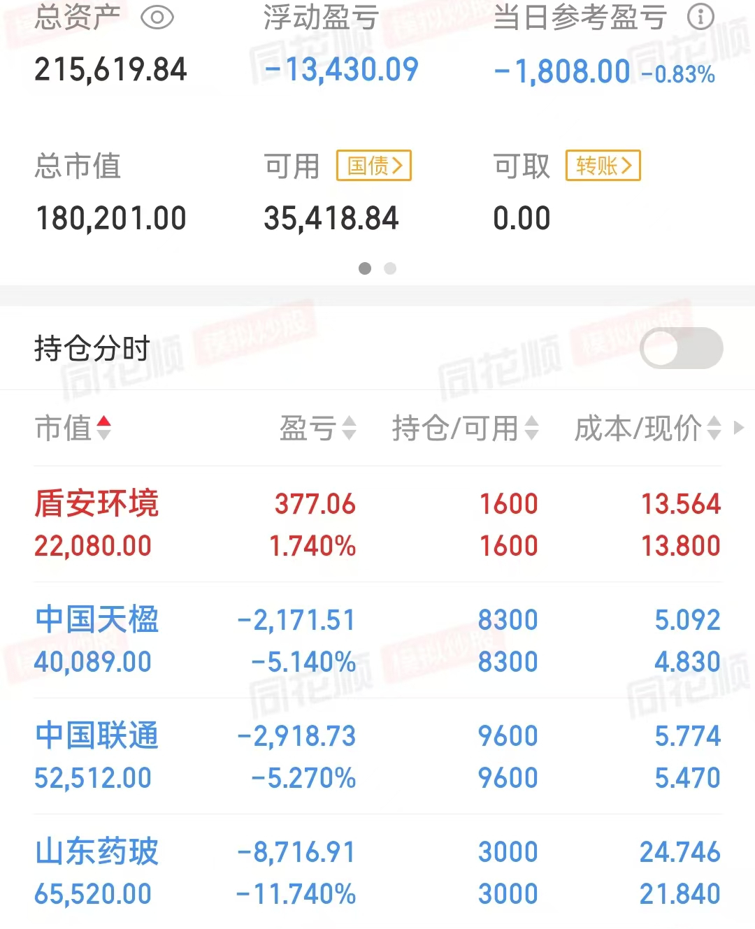 A股高位震荡后市如何演绎