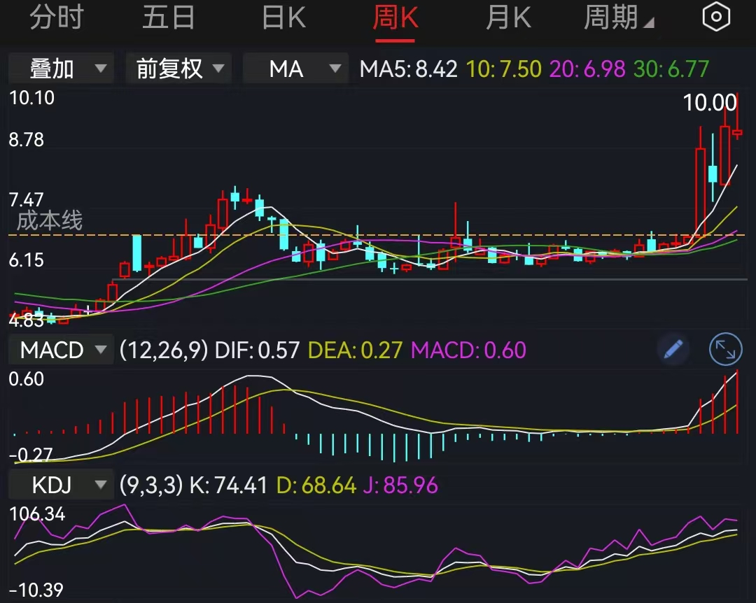 日本央行意外启动etf抛售,ETF持仓需112年才能清仓,卖出时机待定