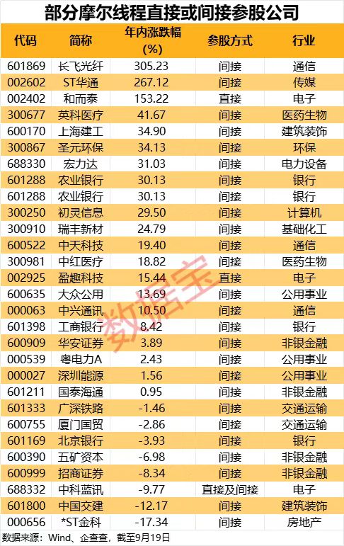摩尔线程概念集体爆发,相关参股公司名单来了