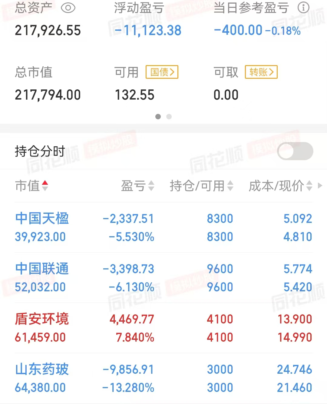 明天会否强反弹,毕竟明天是924行情一周年