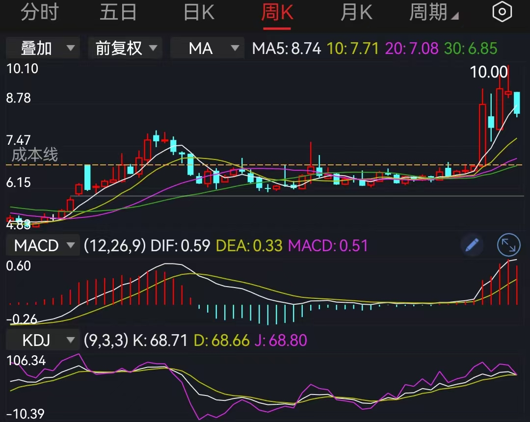 明天会否强反弹,毕竟明天是924行情一周年