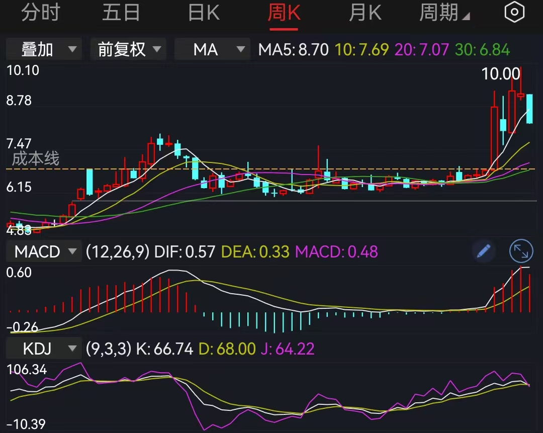 这轮牛市,主力明显不喜欢小盘股