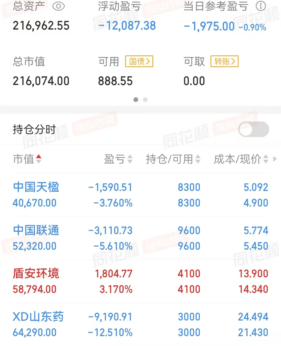 这轮牛市,主力明显不喜欢小盘股