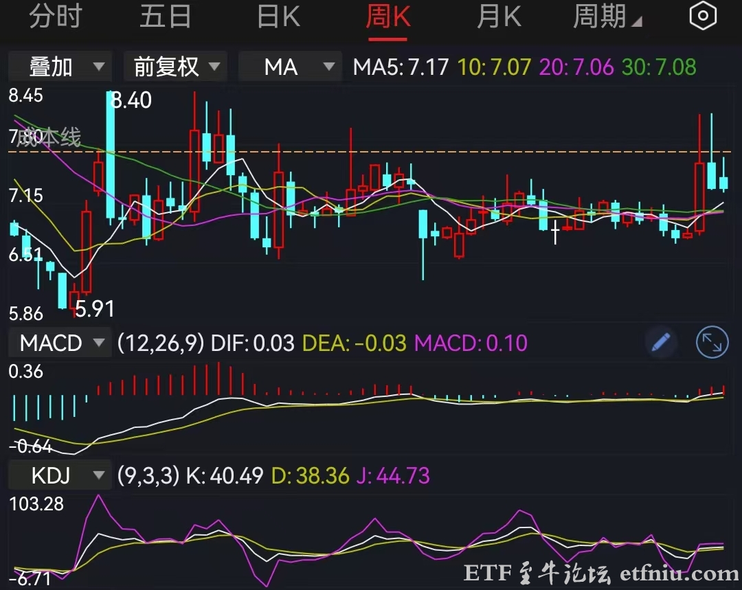 统计称今年A股股民人均赚2.22万,请问这2万去哪里领