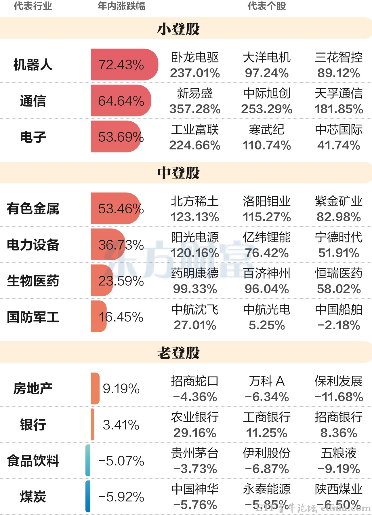 统计称今年A股股民人均赚2.22万,请问这2万去哪里领