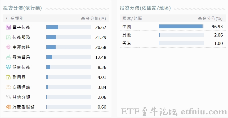 华夏中国科技创新ETF(CNQQ)纳斯达克上市,十大重仓股有4家A股公司