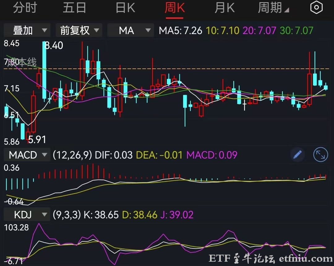 老登股,大盘逆子