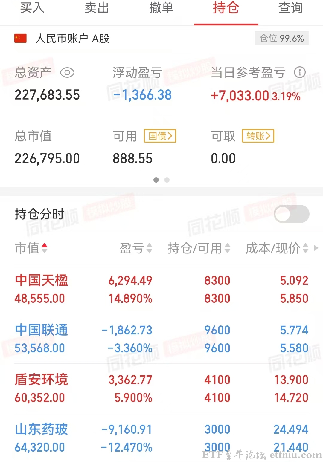 老登股,大盘逆子