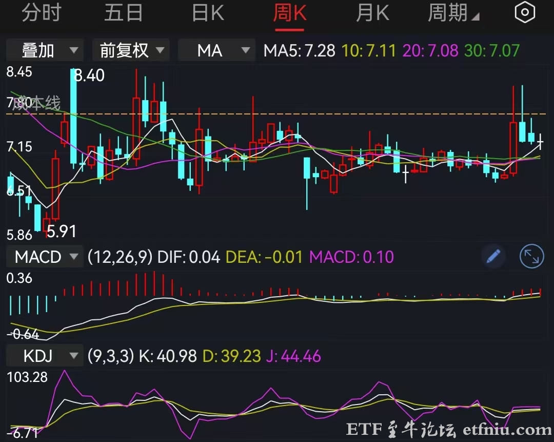 美股全线暴跌对A股冲击会有多大,下周一A股怎么走