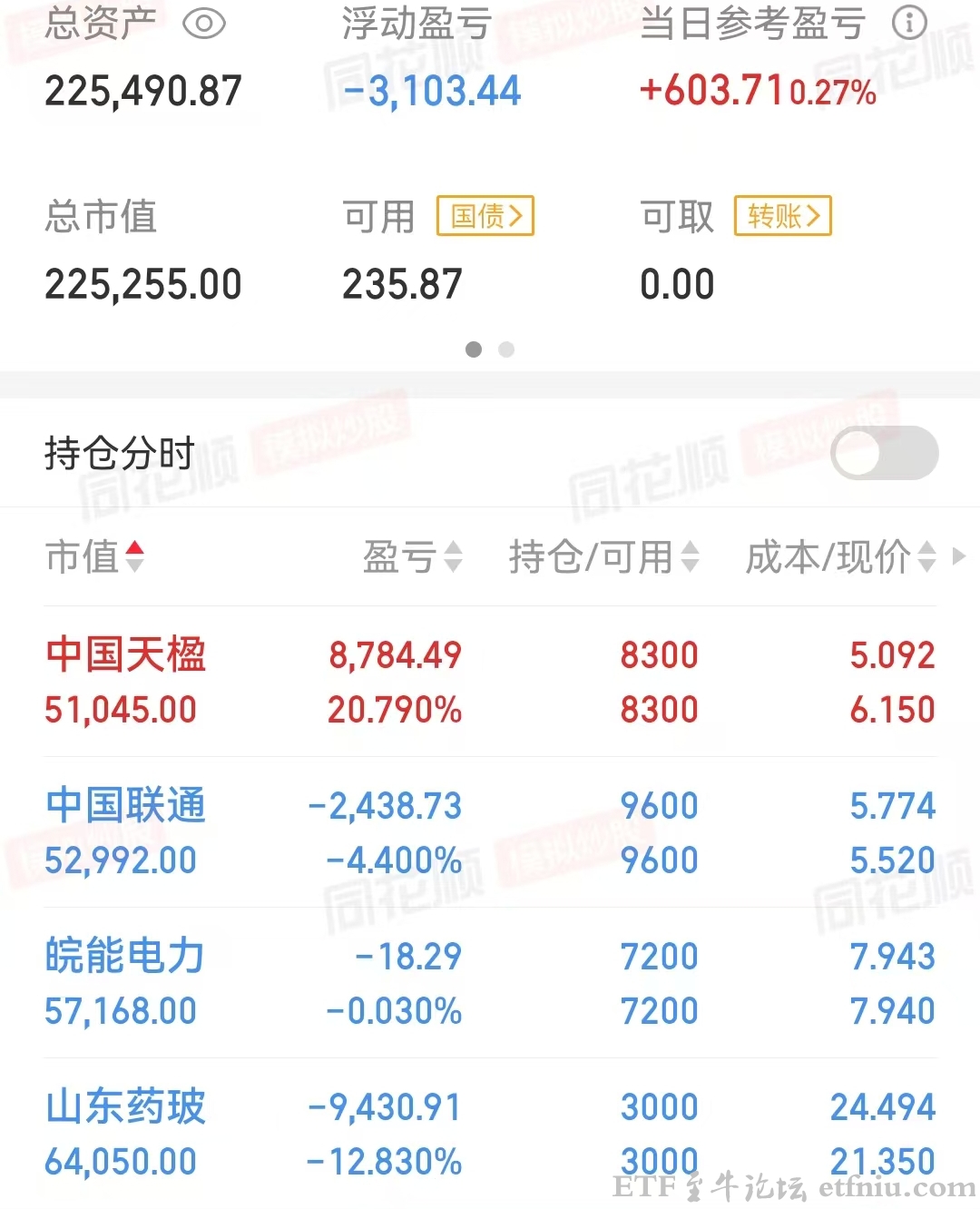 科技股大跌,顶部明显