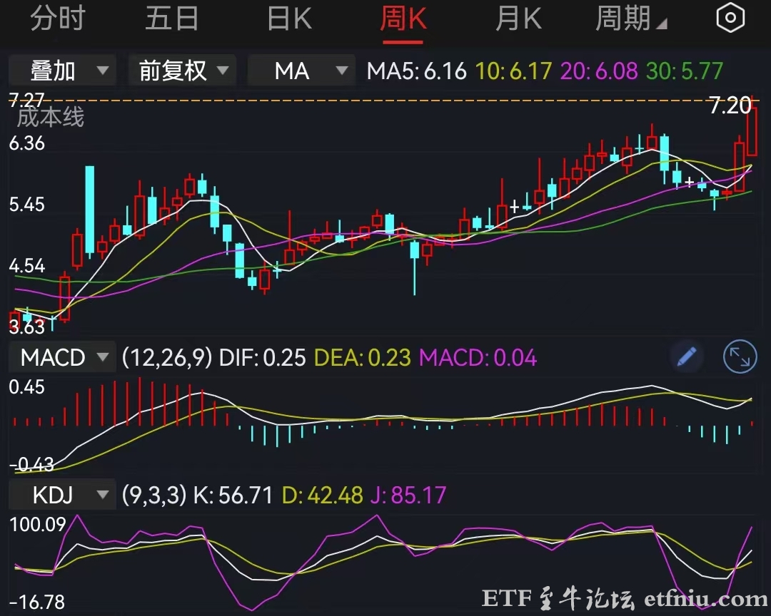 A股成交跌破两万亿,后市怎么走