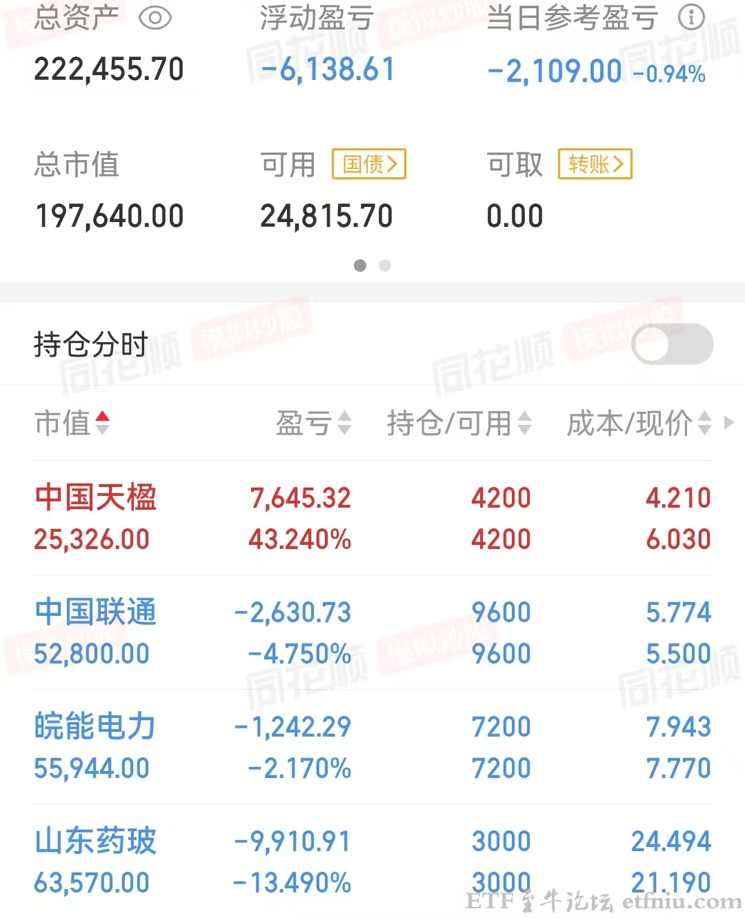 A股成交跌破两万亿,后市怎么走