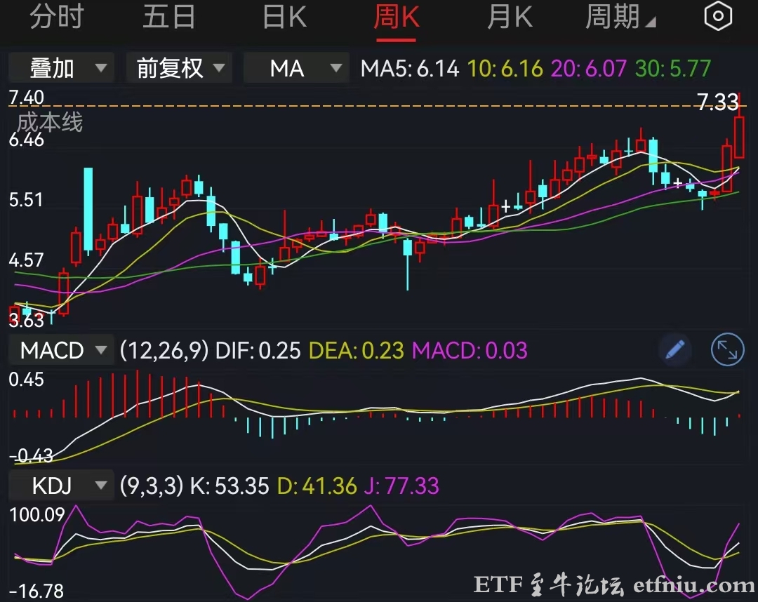下周影响股市重大事件