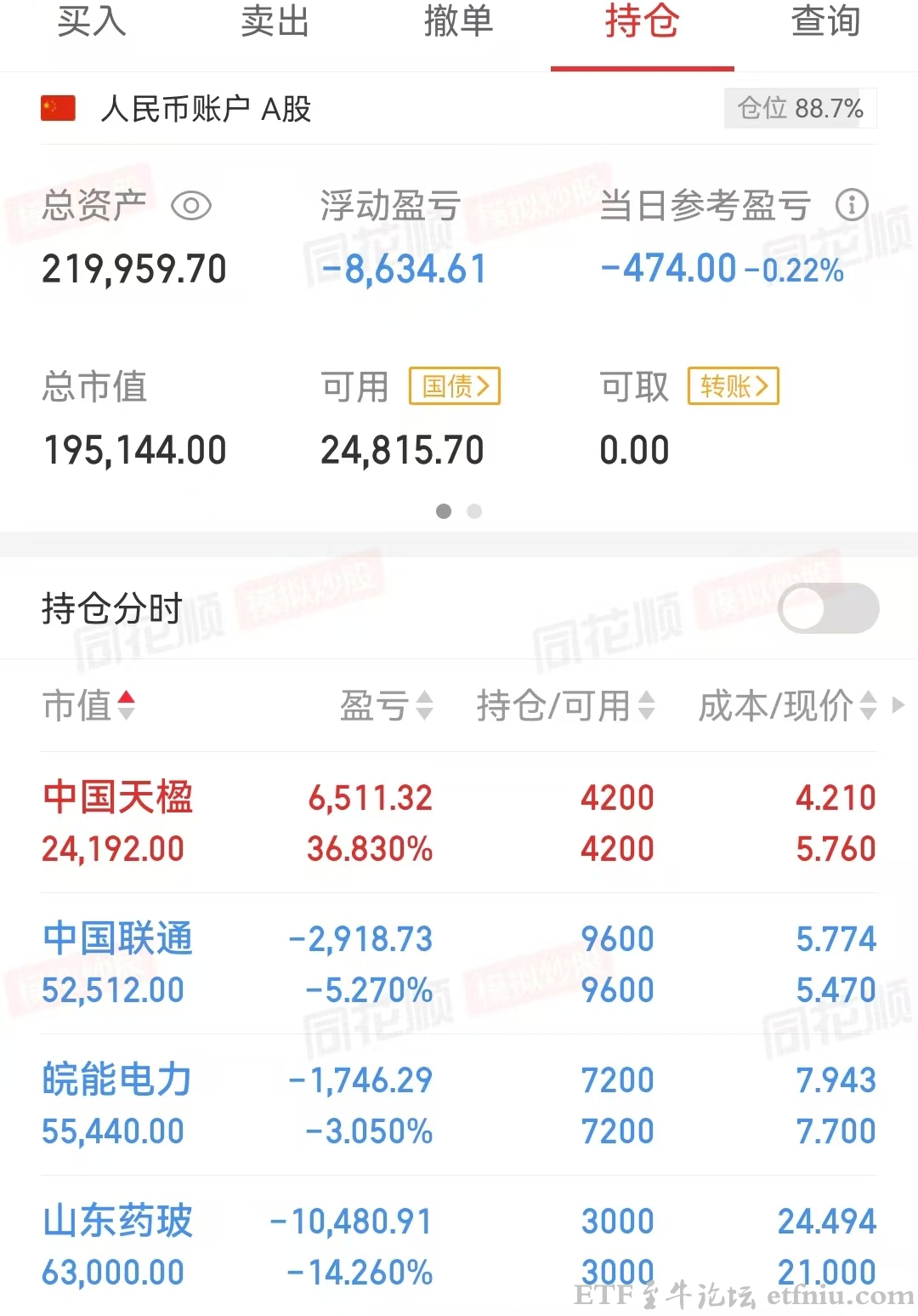 大A反弹缩量收十字星,是不是诱多