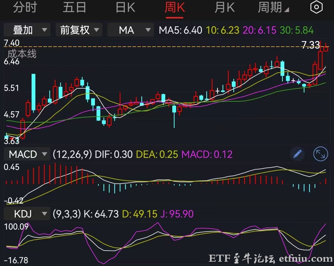 高盛称中国股市慢牛正在形成,应逢低买入