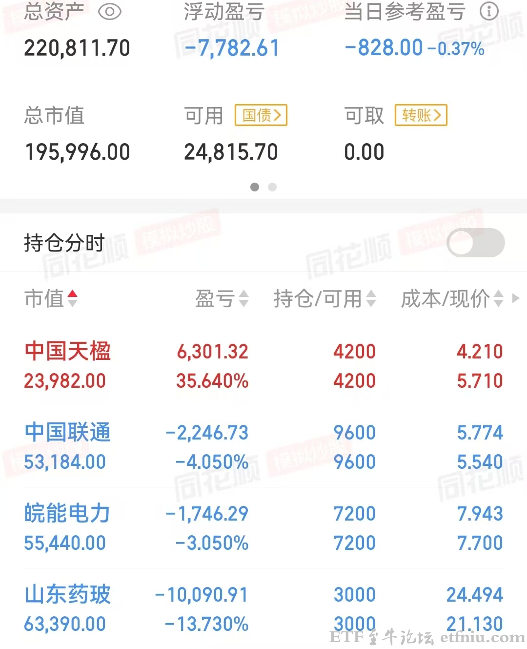 高盛称中国股市慢牛正在形成,应逢低买入