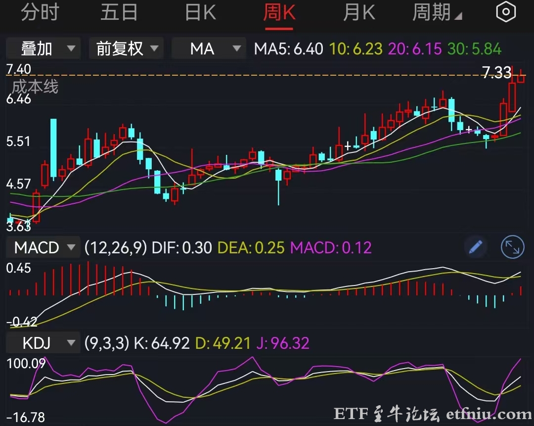 深圳国企改革概念股全线爆发,深圳国资重组概念股一览表