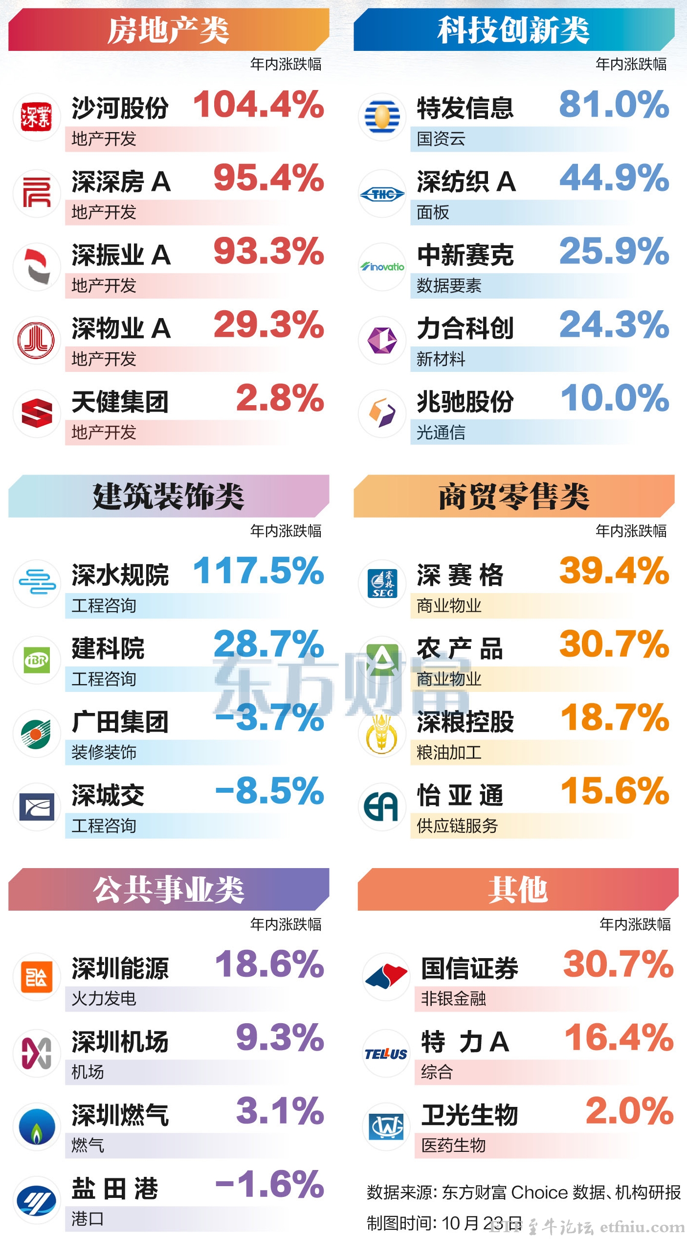 深圳国企改革概念股全线爆发,深圳国资重组概念股一览表