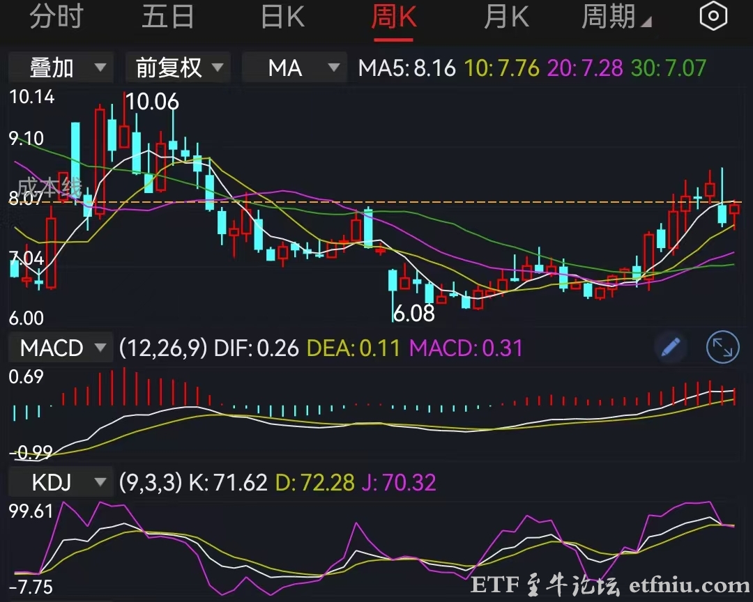 中信证券10亿压单会怎么样
