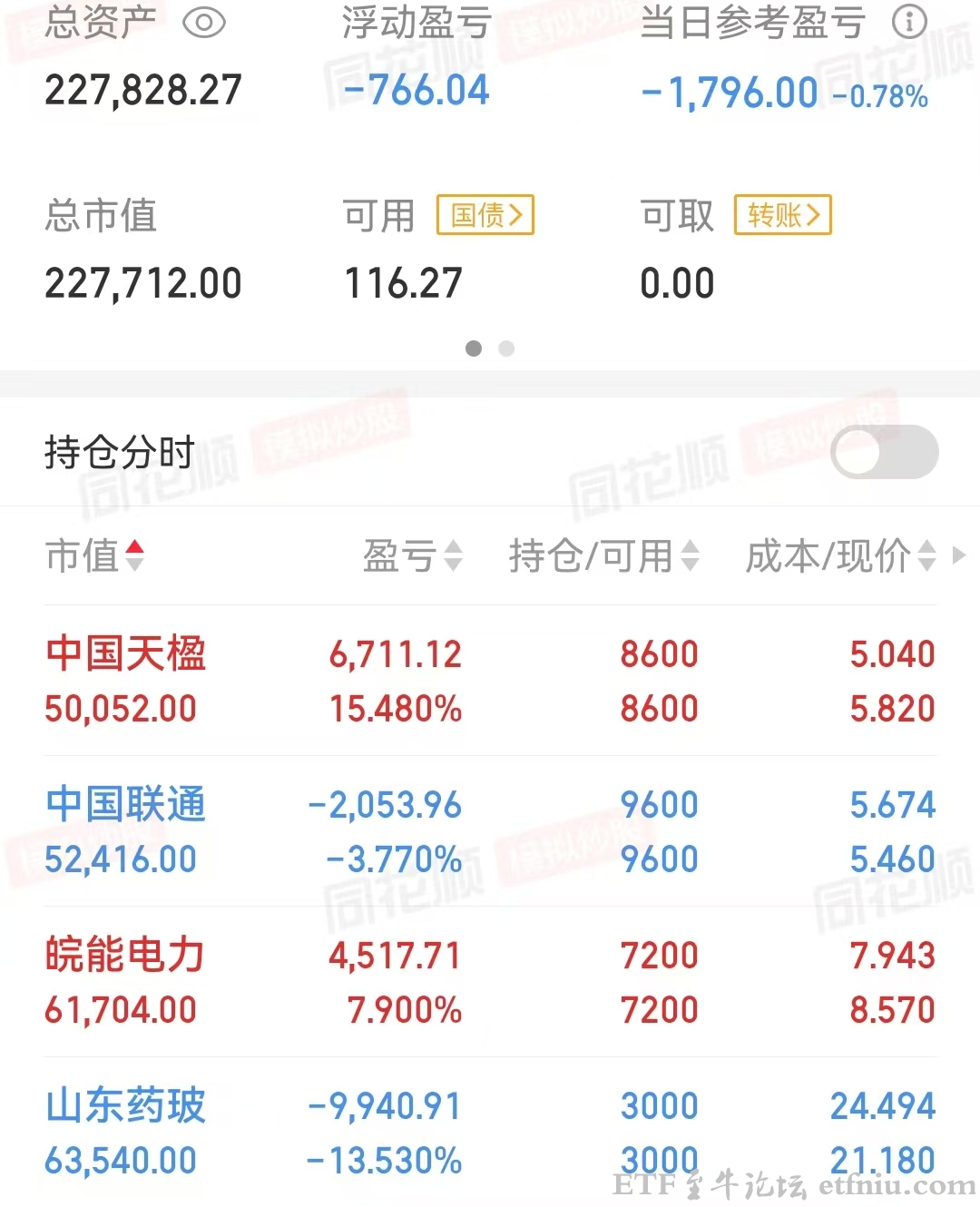 重温人民网(非人民日报)文章《4000点才是A股牛市的开端》