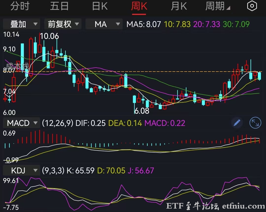 重温人民网(非人民日报)文章《4000点才是A股牛市的开端》