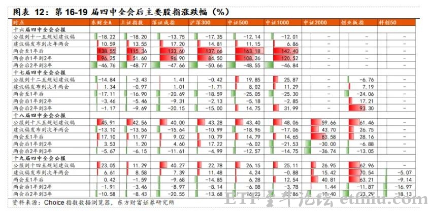 十五五规划落地,评论员谈A股十大投资要点