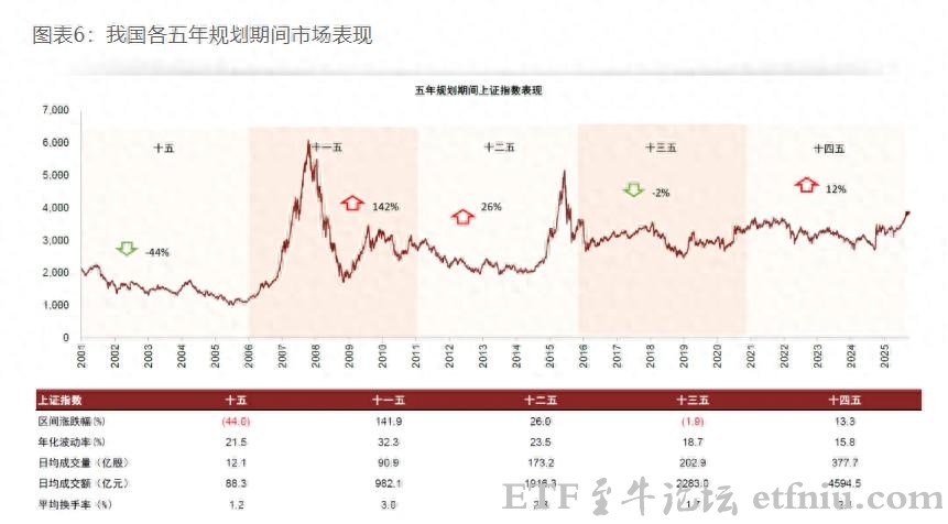十五五规划落地,评论员谈A股十大投资要点
