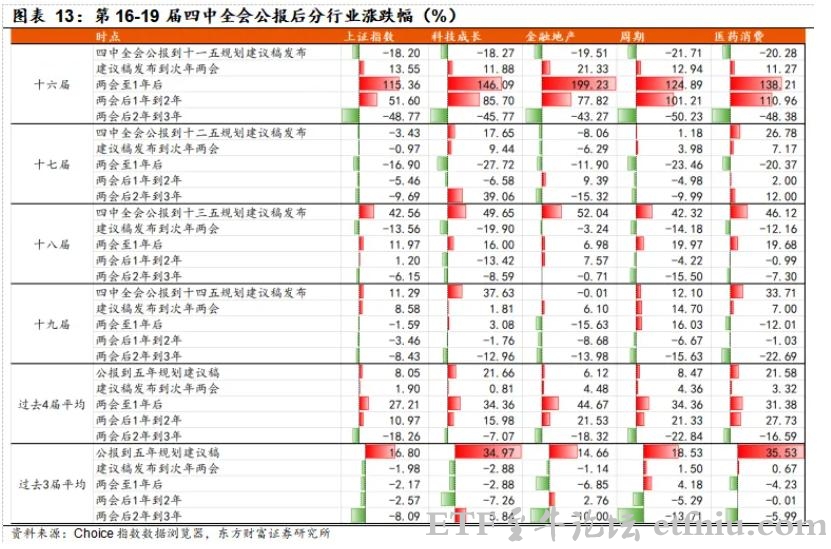 十五五规划落地,评论员谈A股十大投资要点