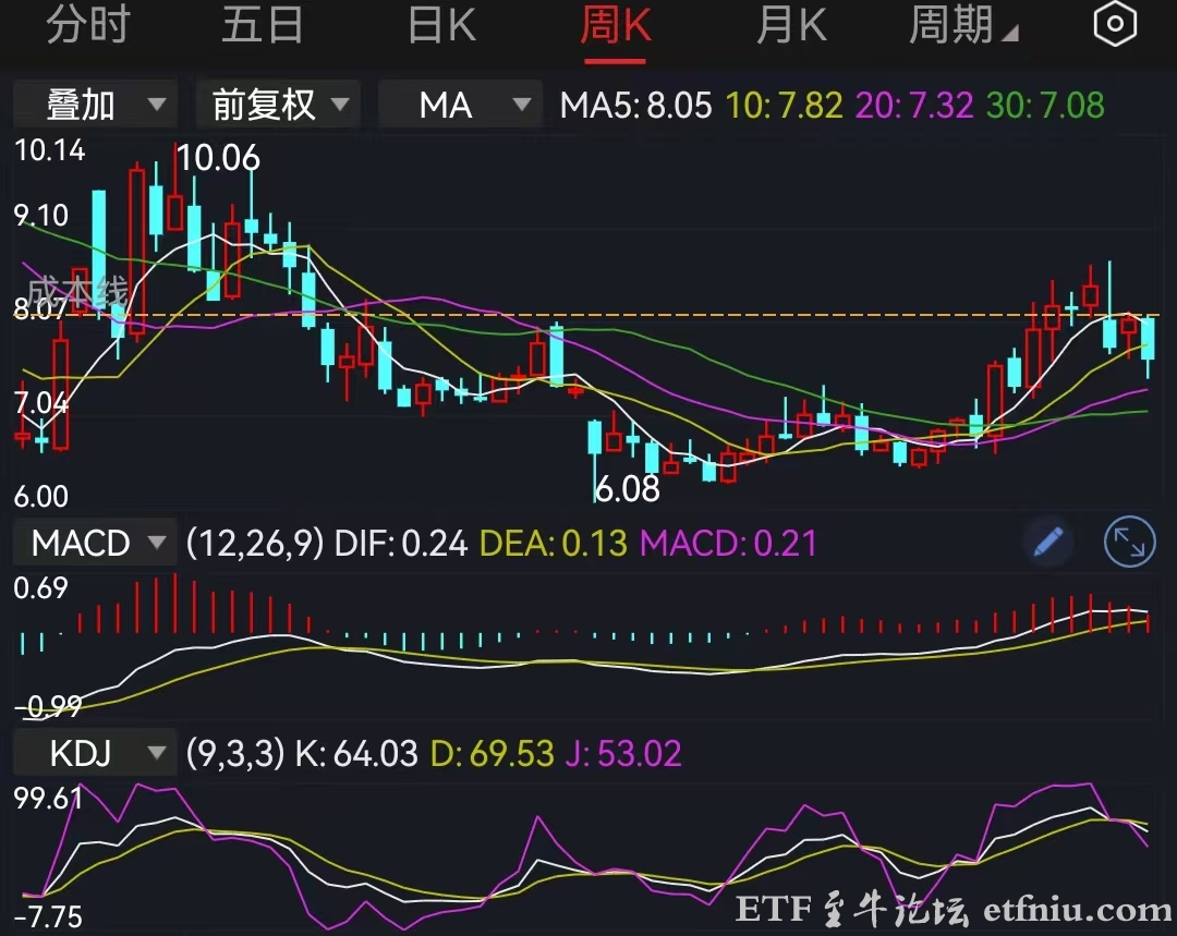科技股下跌拖累上证指数,A股或进入震荡市