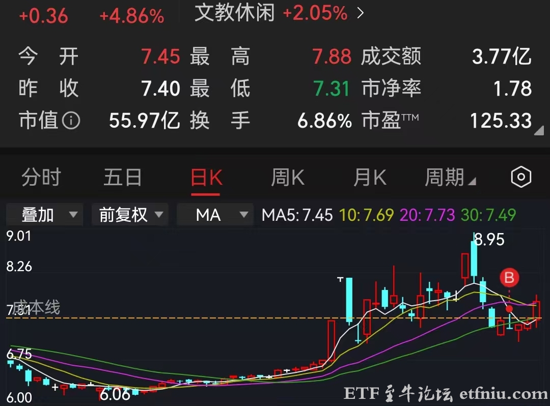 据说高手炒股仅追求月收益2%年收益率24%