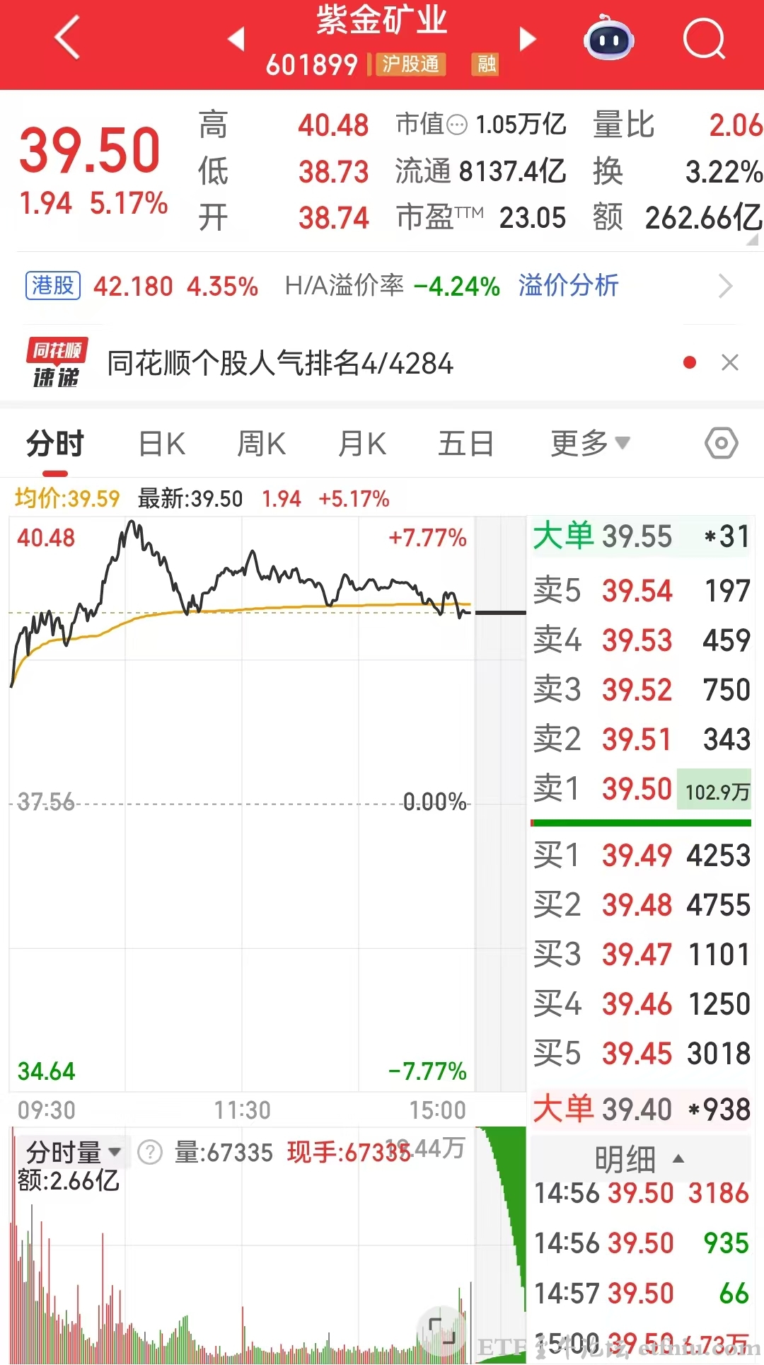 多只权重股尾盘现巨额压单