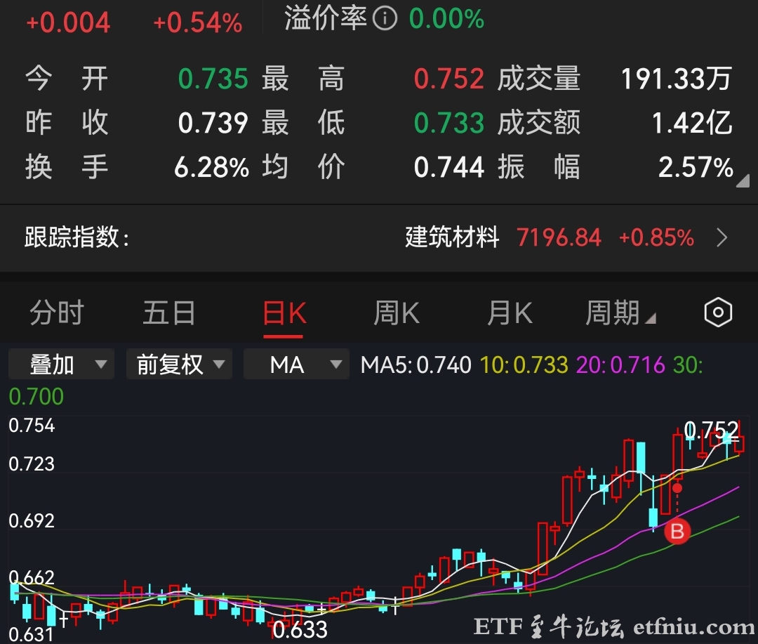 你打算持股过节还是持币过节