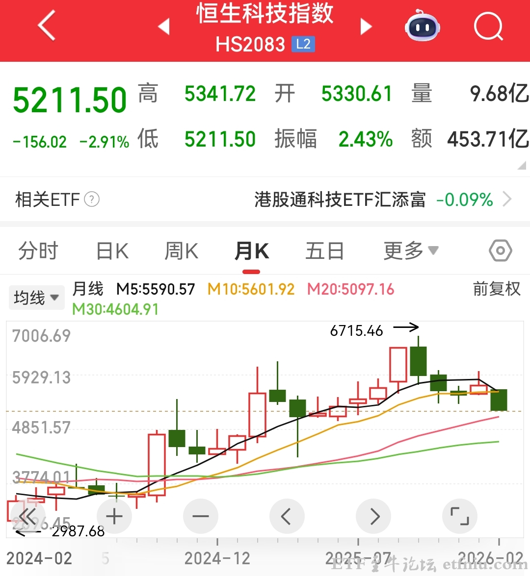 超千亿资金借道ETF逆势加仓港股,恒生科技指数还会跌吗