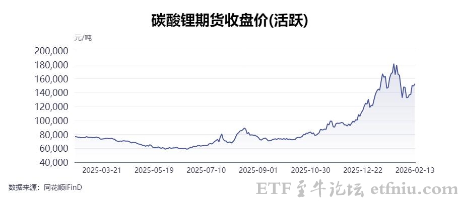 瑞银上调锂价预测,将碳酸锂价格上调至18.5万元每吨