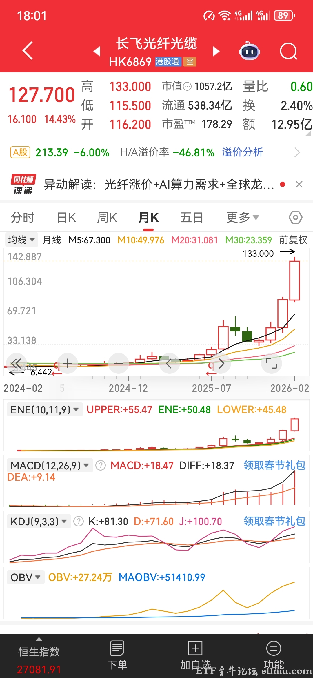 港股光通讯概念走强,长飞光纤光缆涨超14%