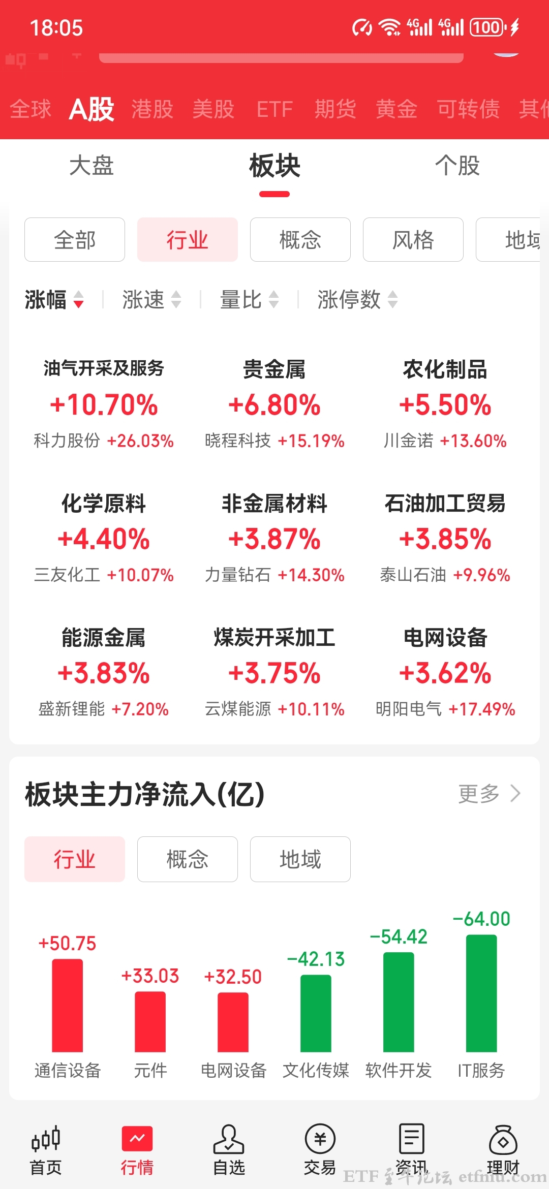 A股马年首个交易日开门红