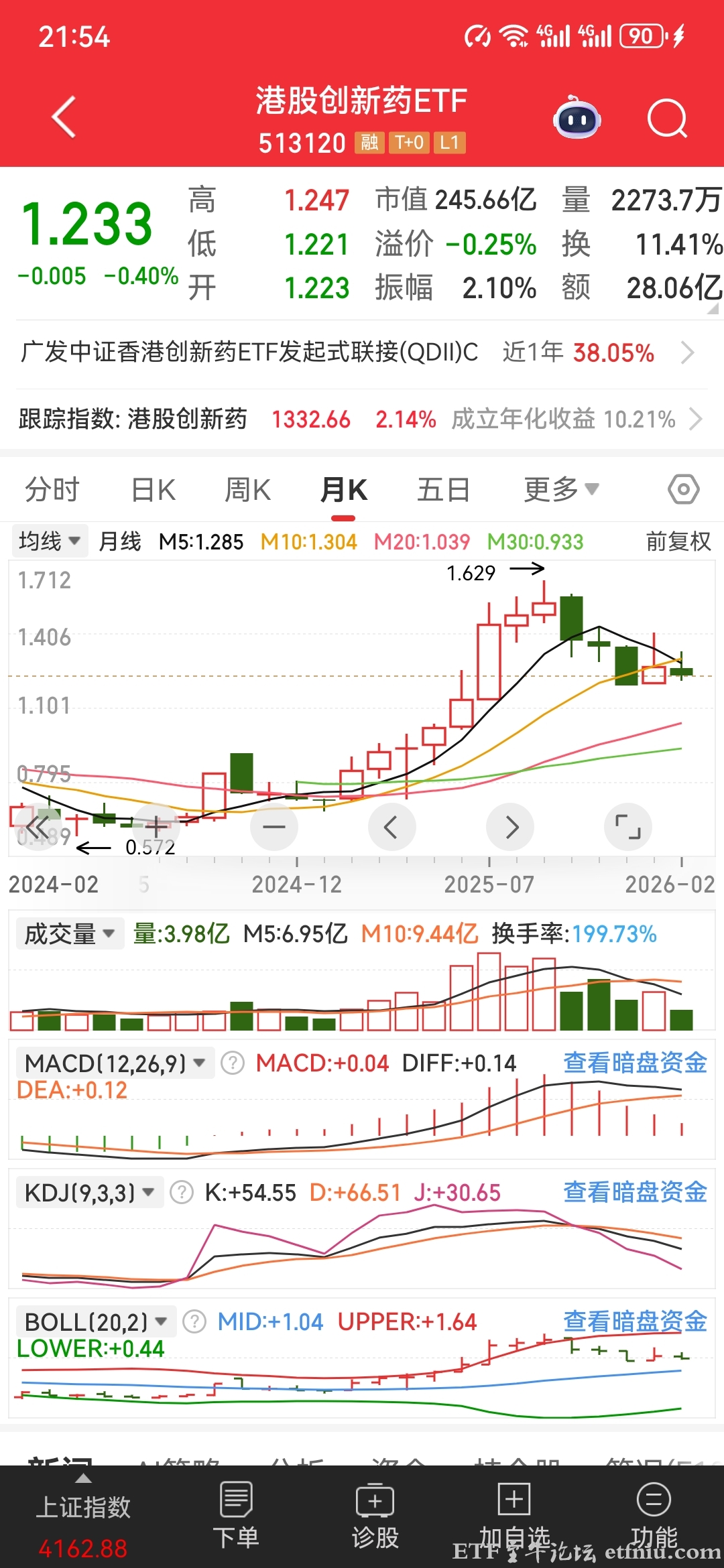 港股创新药板块持续走弱,回调会不会是黄金坑