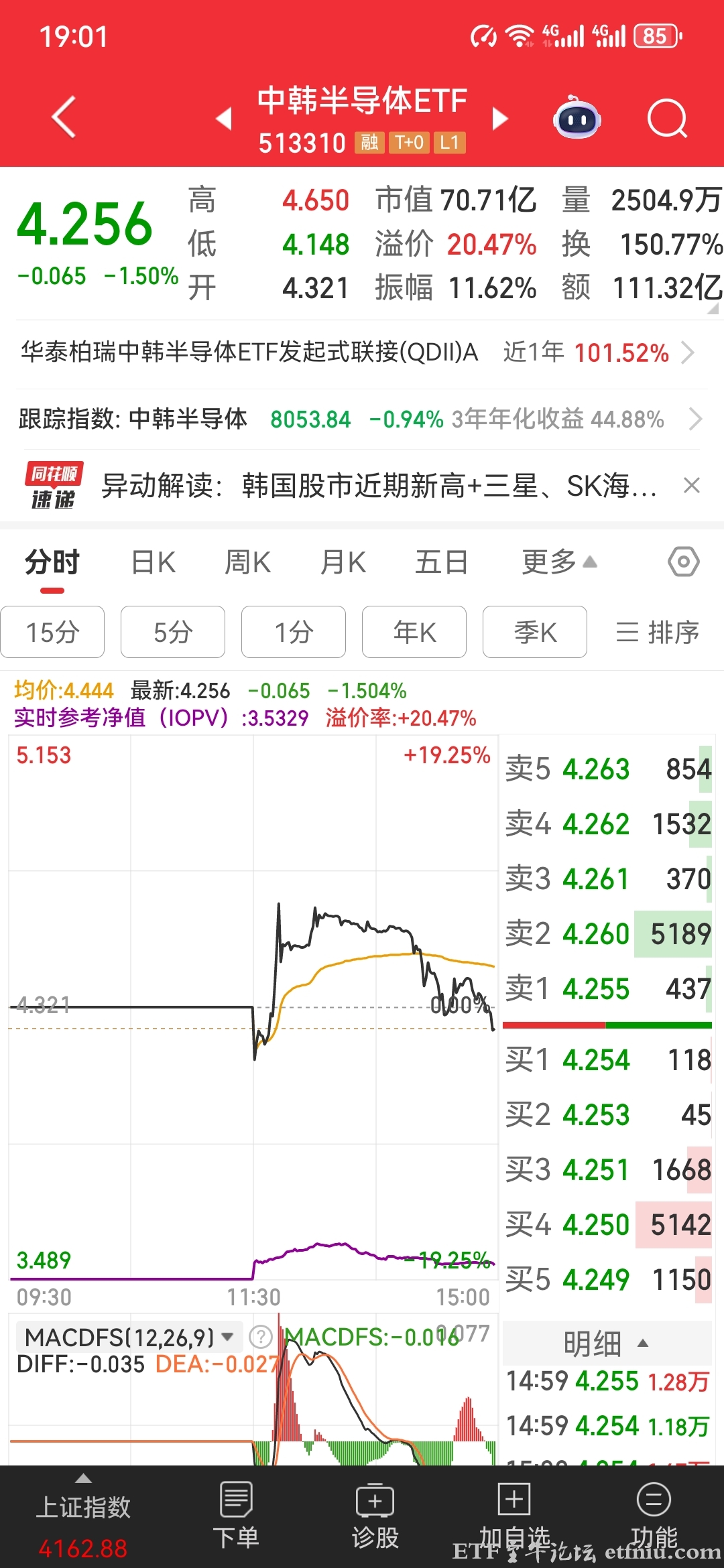 中韩半导体ETF年内大涨65%,又一只ETF被推上高溢价