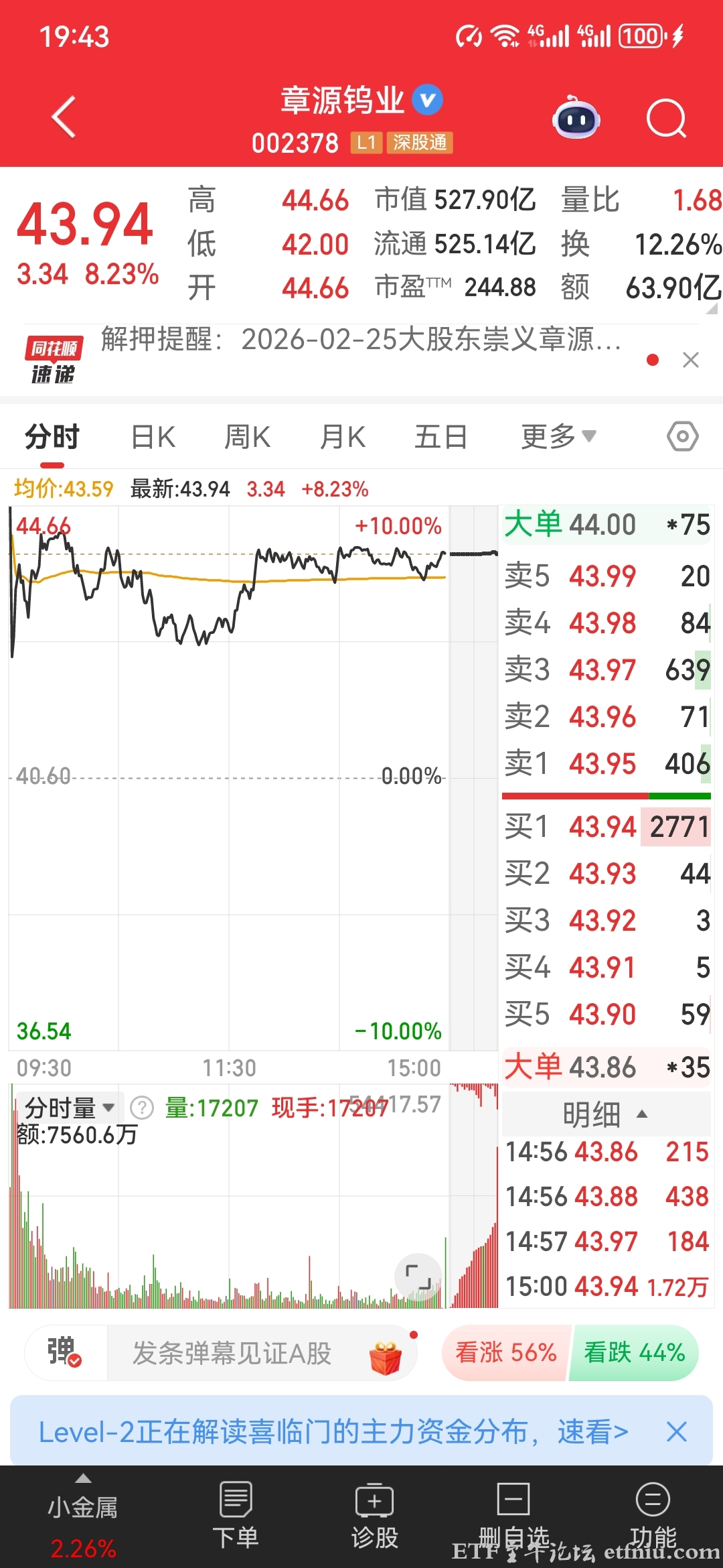 股价暴涨209%,章源钨业如何被钨价"带飞"