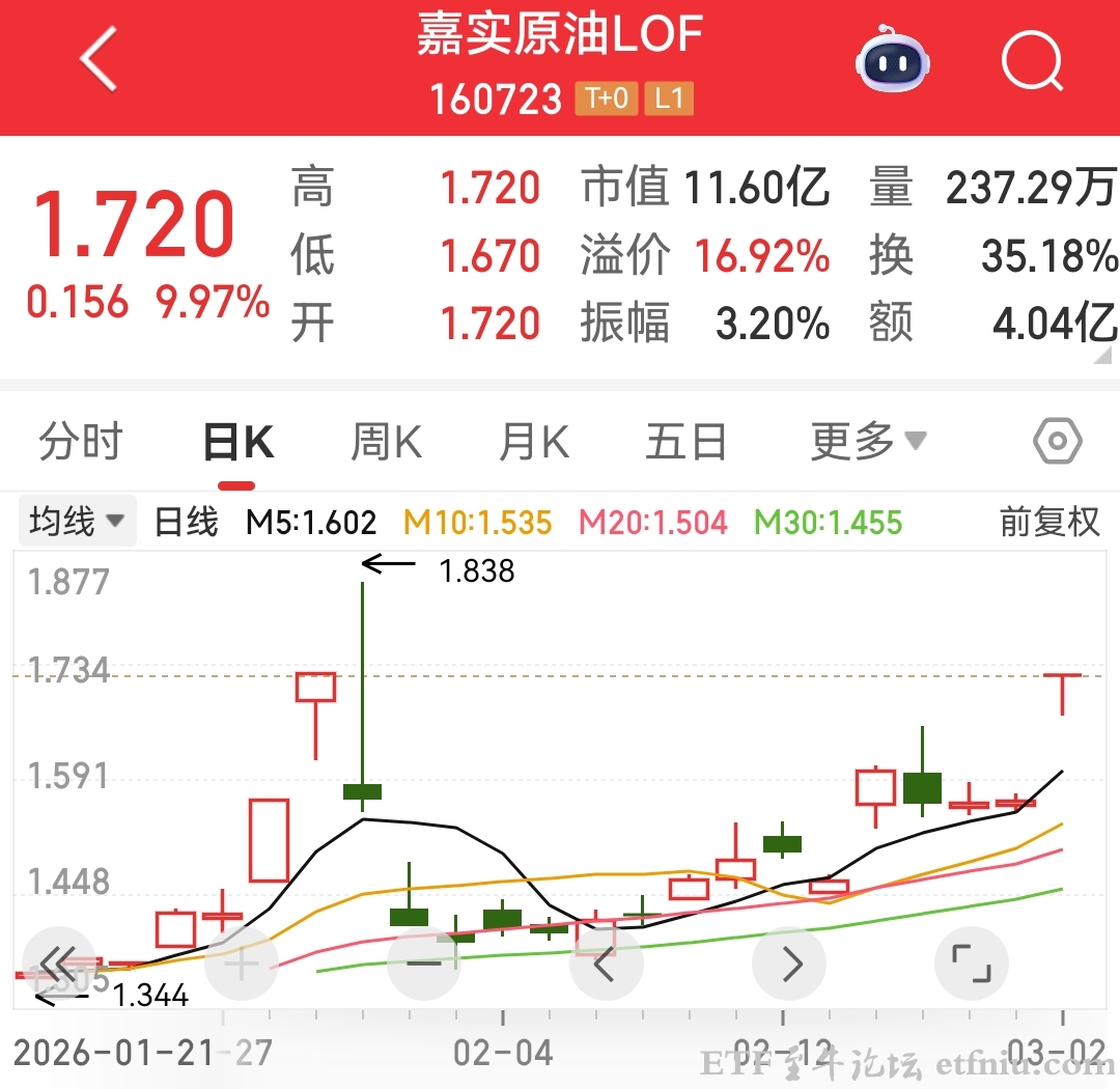 嘉实原油LOF发布溢价风险提示