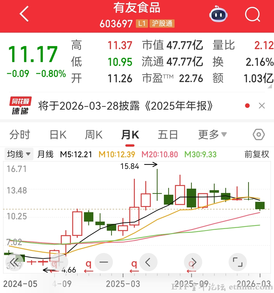 "凤爪第一股"有友食品股价下跌