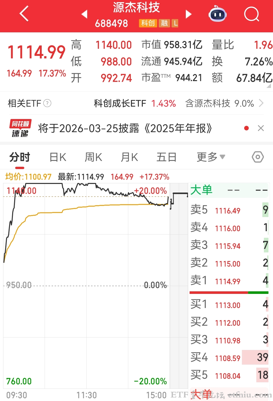 A股又一只千元股诞生,源杰科技,成A股历史第8只千元股票