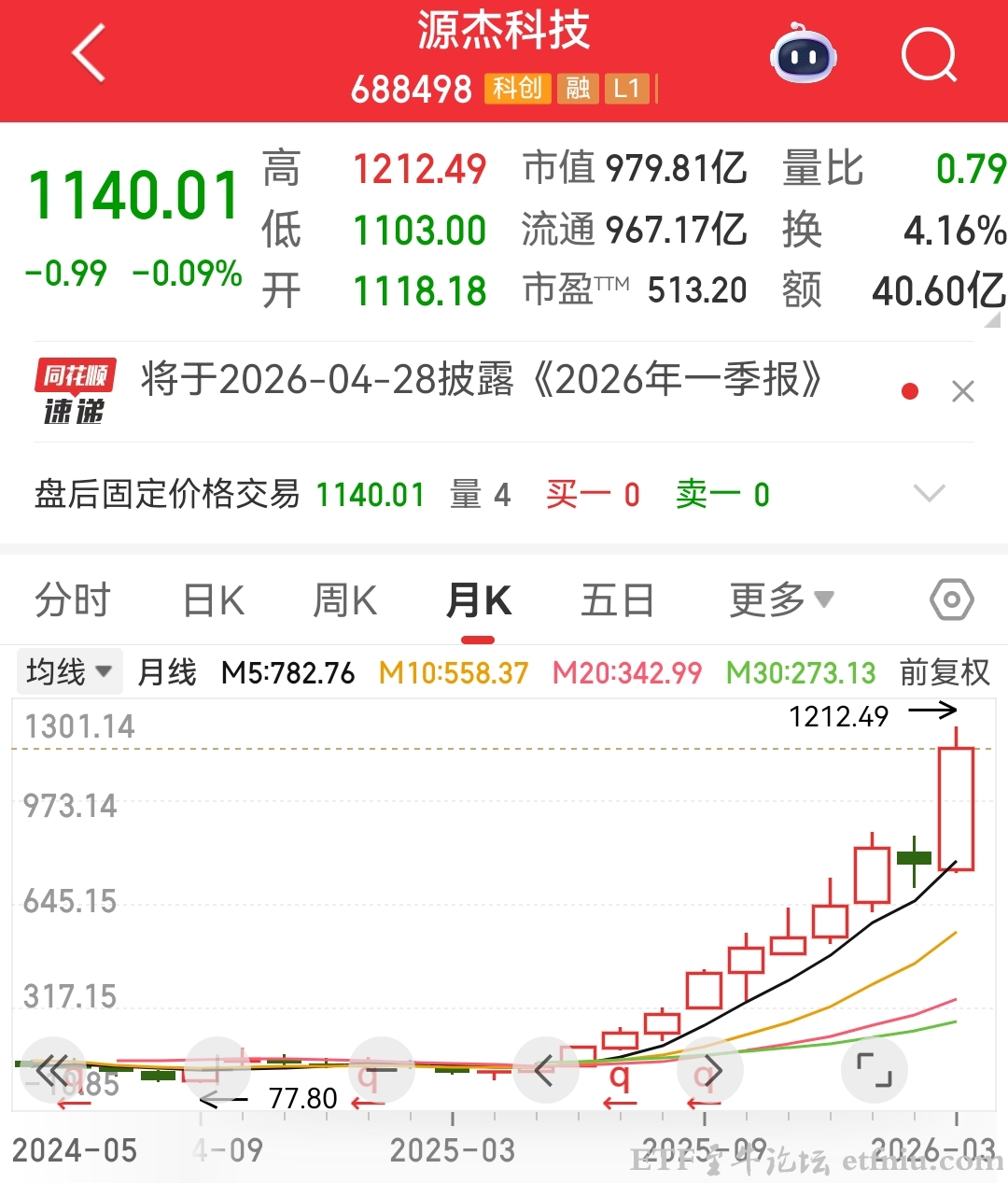 源杰科技股价创新高,源杰科技一年内股价涨超1000%