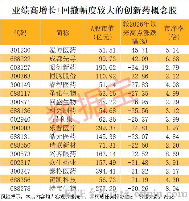 创新药BD继续高景气,创新药概念股持续走强