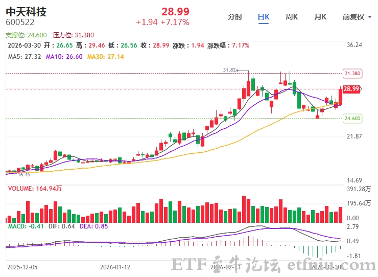 中天科技:拟以不超4亿元回购股份