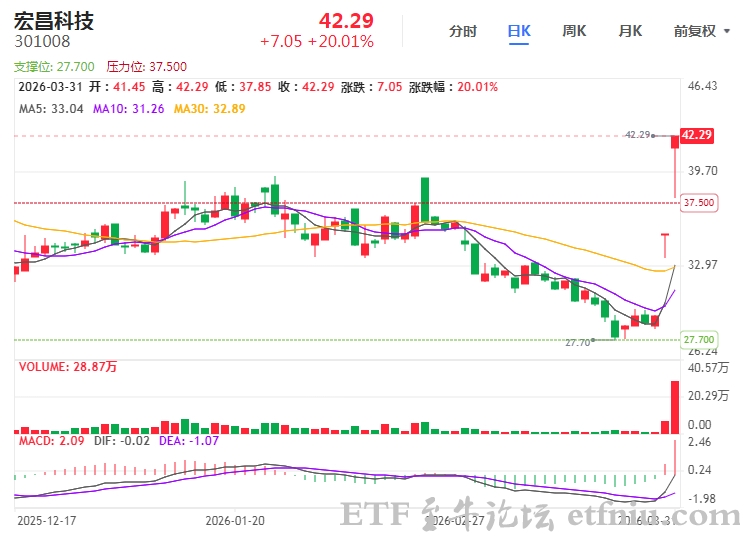 张雪机车一战封神,浙江资本也赢了